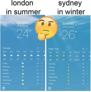 London vs Sydney temperature 
